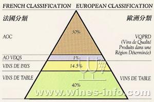法国葡萄酒的分级制度::中国葡萄酒资讯网