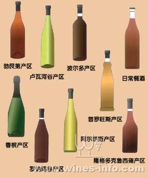 法国葡萄酒酒瓶形状与产区的关系:中国葡萄酒