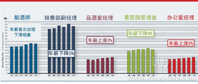 年均增长率公式_美国年均收入
