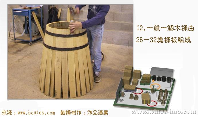 史上最完整的橡木桶制作流程(多图)