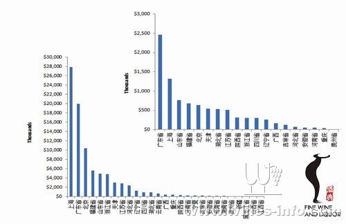 澳大利亚葡萄酒在中国市场的健康度分析:中国