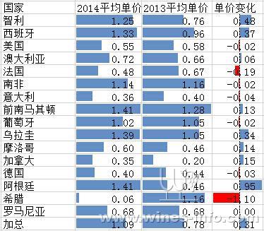 2014上半年进口葡萄酒市场宏观分析报告:中国