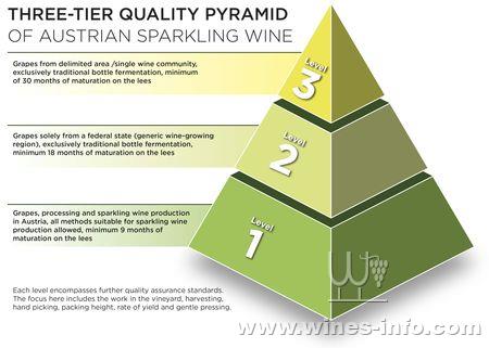 25kb]   奥地利葡萄酒营销局(awmb)揭晓了一个新的品质等级三层金字塔