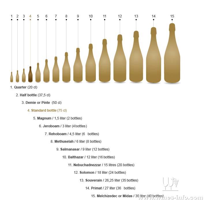 www-winesinfo