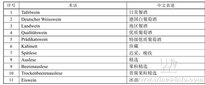 进口葡萄酒相关术语翻译规范3 (主要国家葡萄