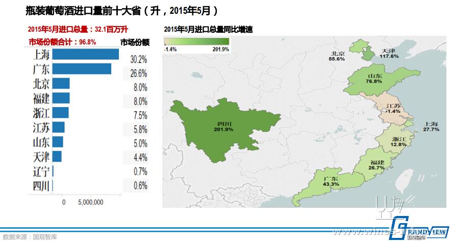 [新闻]2015年5月份中国进口葡萄酒数据监测