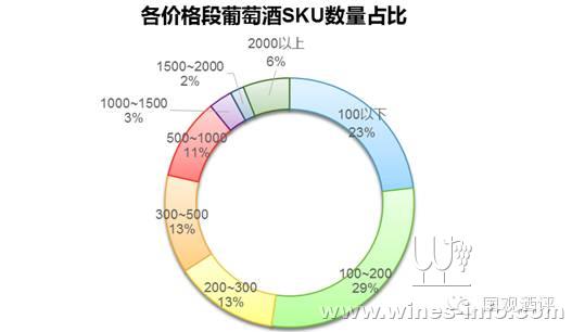 7月进口葡萄酒电商价格数据分析:中国葡萄酒资