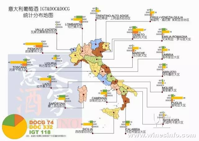 意大利葡萄酒IGT&DOC&DOCG统计分布地图