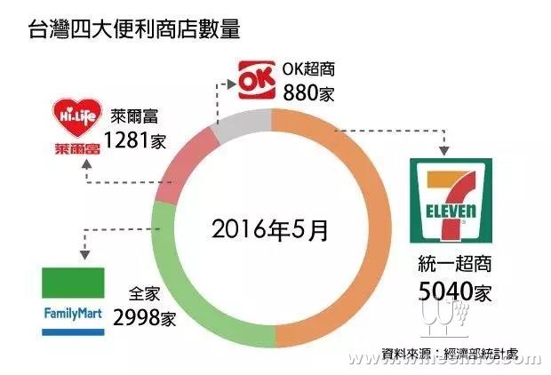 台湾人口主要集中在_台湾6成9人口挤六大 直辖市 桃园迁入最多(2)